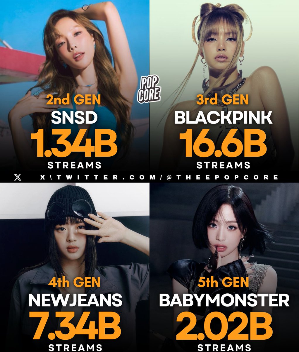 Pop Core tweet media