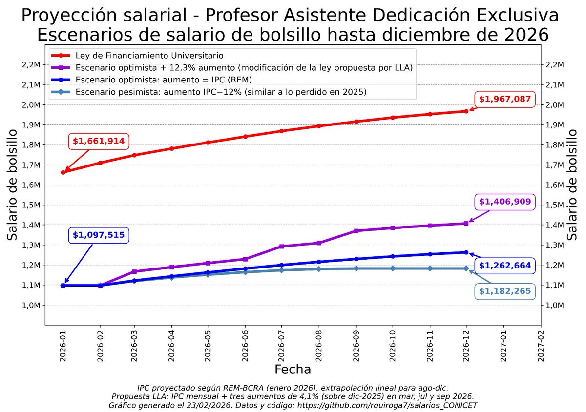 Rodrigo Quiroga 🔬 tweet media