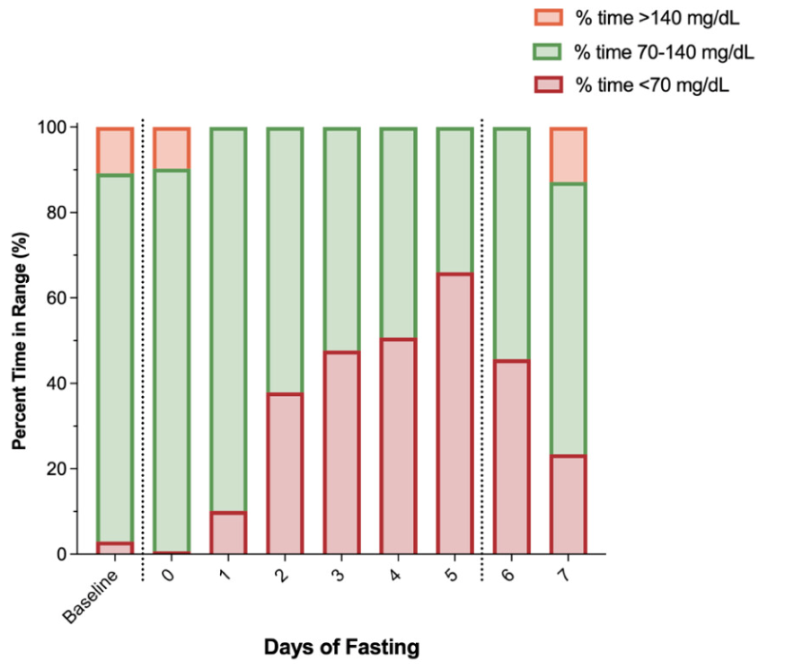 Michael Riddell, PhD tweet media