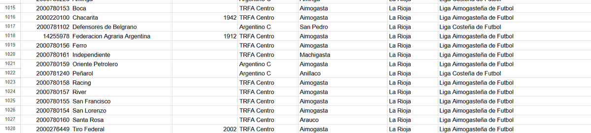 - El que tiene un nombre original se la come

La Liga de Aimogasta: