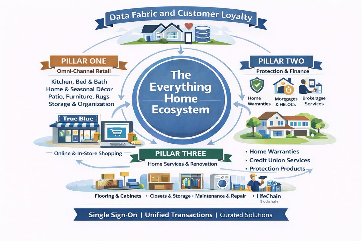 Marcus Lemonis tweet media