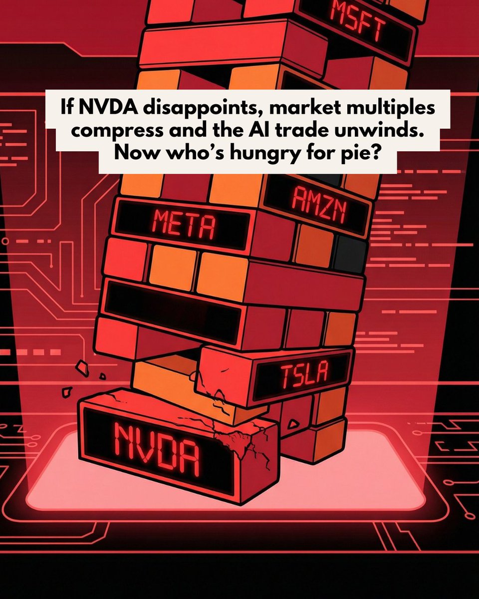 StoryVector's tweet photo. If NVDA disappoints, market multiples compress and the AI trade unwinds. Now who’s hungry for pie? https://t.co/MX2fH0tMAV