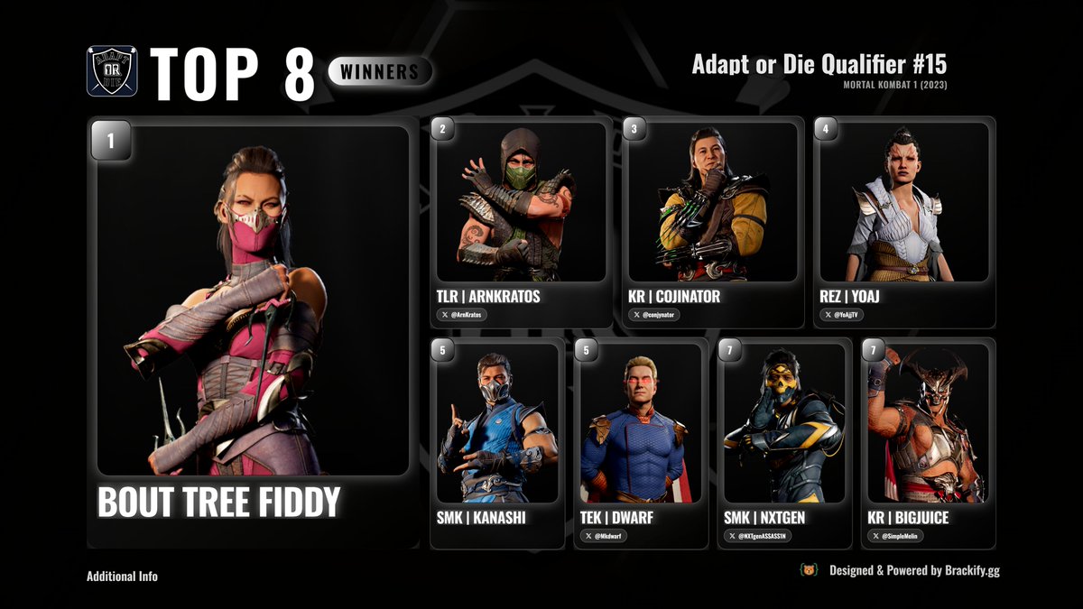 FTG | LK | Tandomonium tweet media