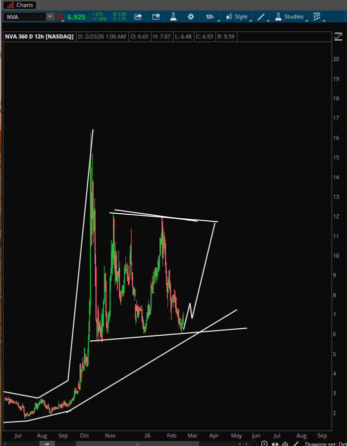 Stock Pattern Pros/Tim tweet media