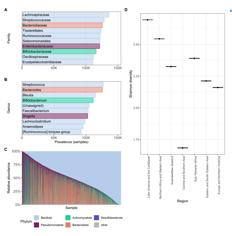 MattPowersSoil's tweet photo. If you disrupt the #metabolism of the #microbes in your gut, you disrupt your ability to acquire #nutrition. Humans rely upon microbes for their nutrition - #glyphosate inhibits this process by disrupting the #shikimate pathway.