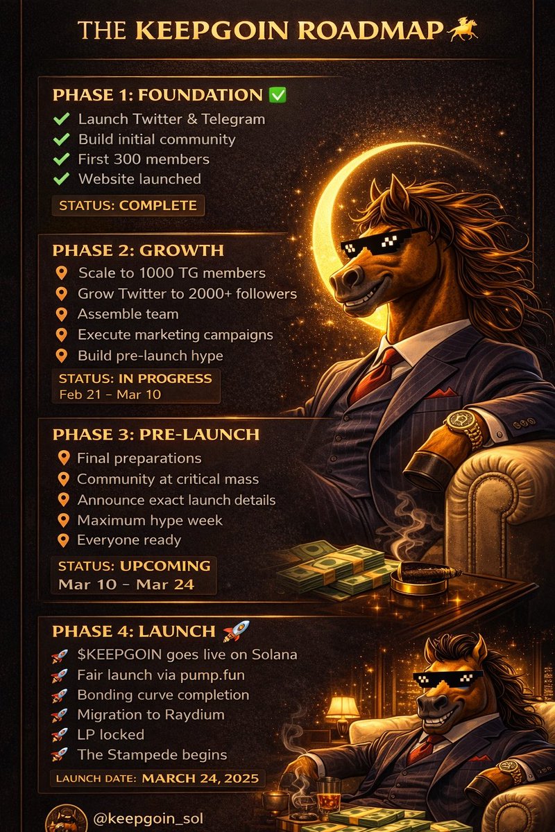 The $KEEPGOIN Roadmap 😎