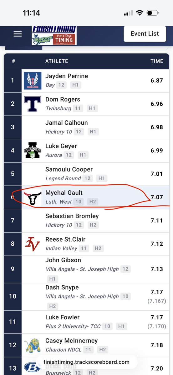 Mychal Gault Jr. tweet media