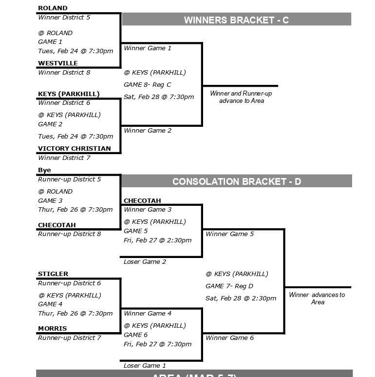 Keys Cougars tweet media