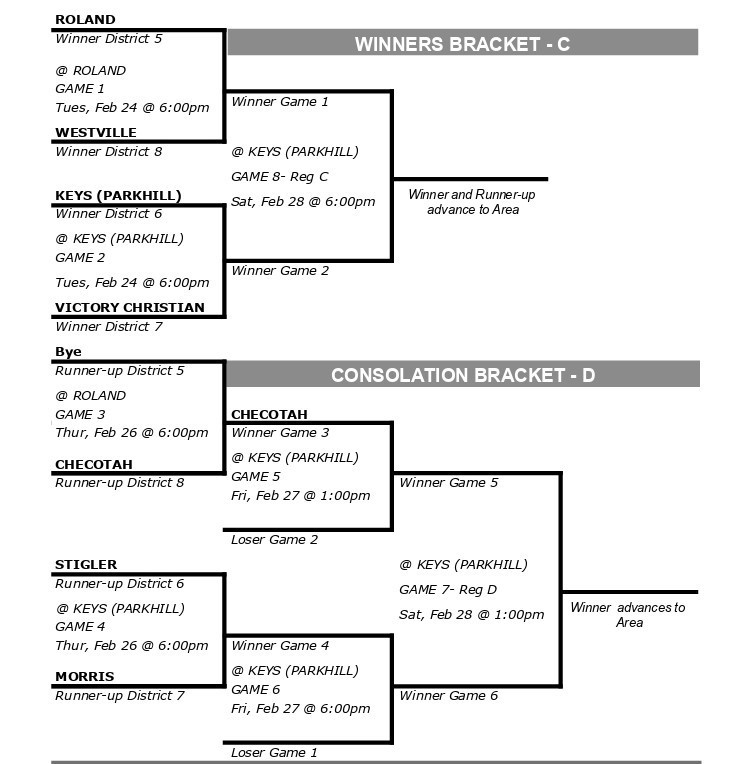 Keys Cougars tweet media