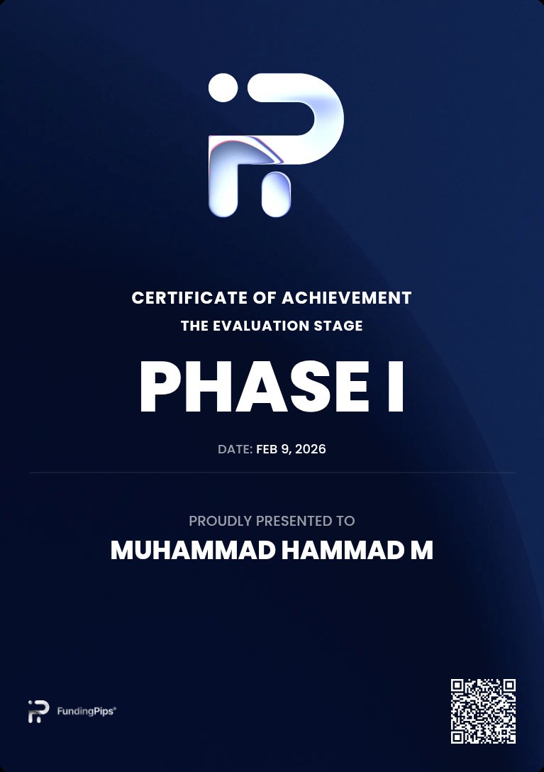 Hammad_Sabir7's tweet photo. Phase 2 cleared.
No hero trades.
No gambling.
Just discipline and a risk model that doesn’t break under pressure.
That’s the difference. https://t.co/FItghUcHD8