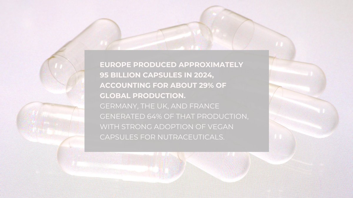 lyfegroupco's tweet image. Europe produced approximately 95 billion capsules in 2024, accounting for about 29% of global production. Germany, the UK, and France generated 64% of that production, with strong adoption of vegan capsules for nutraceuticals. hubs.ly/Q040x6My0

#emptycapsules #hardcapsules