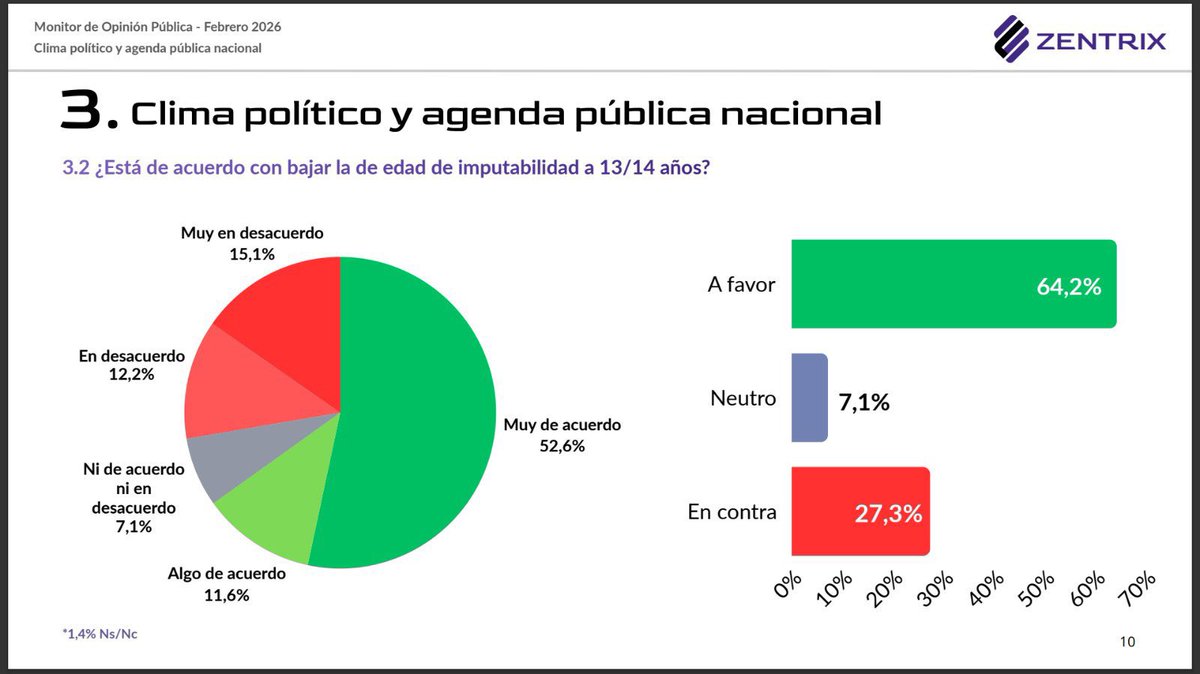Encuestas Argentinas tweet media