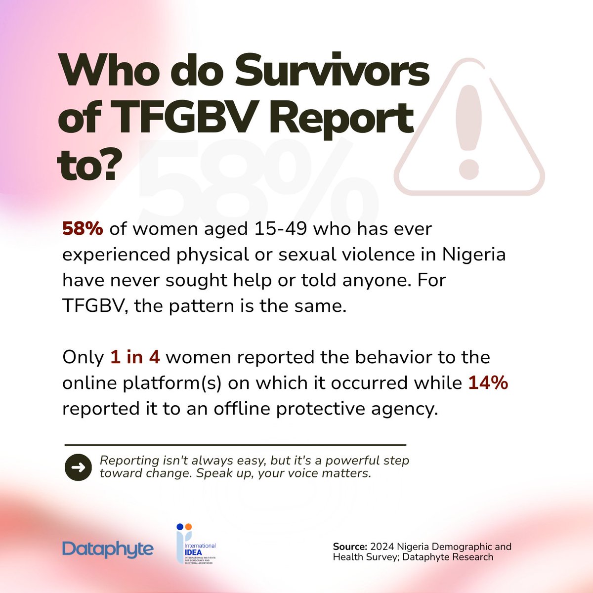 Dataphyte tweet media