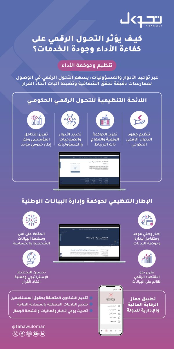 تحول tweet media