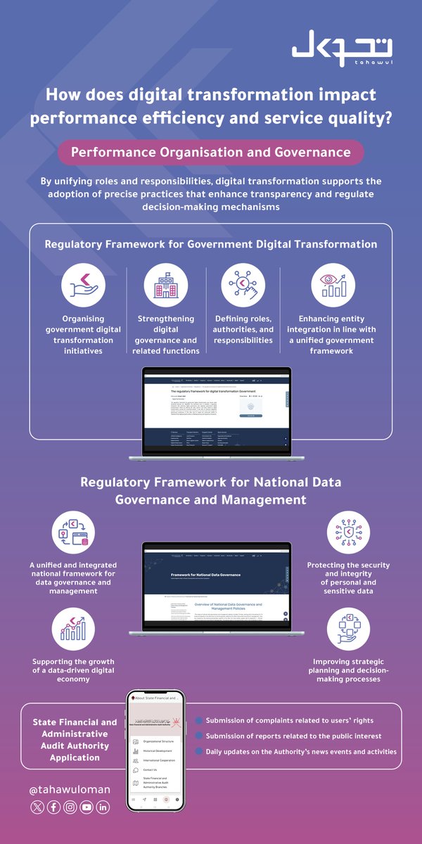تحول tweet media