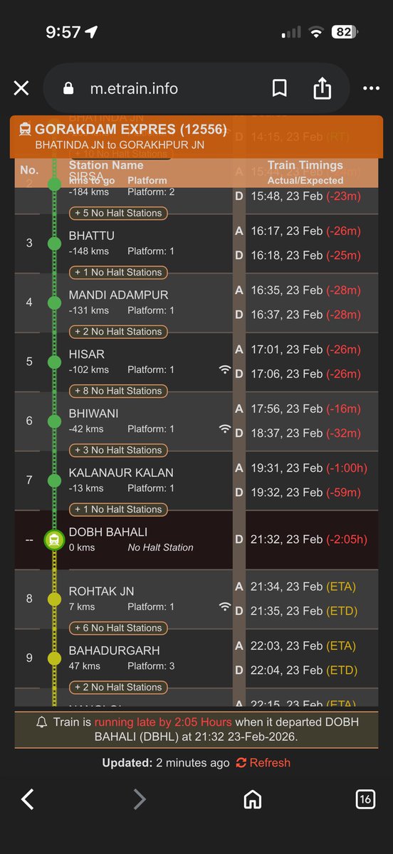 VJ_taurus's tweet photo. @AshwiniVaishnaw @RailMinIndia when we will run trains on time. 5hours schedule journey from SIRSA (SSA) to NDLS by #12556 is already 8hour journey n counting. Is there any compelling reason. https://t.co/btfskOhJoT
