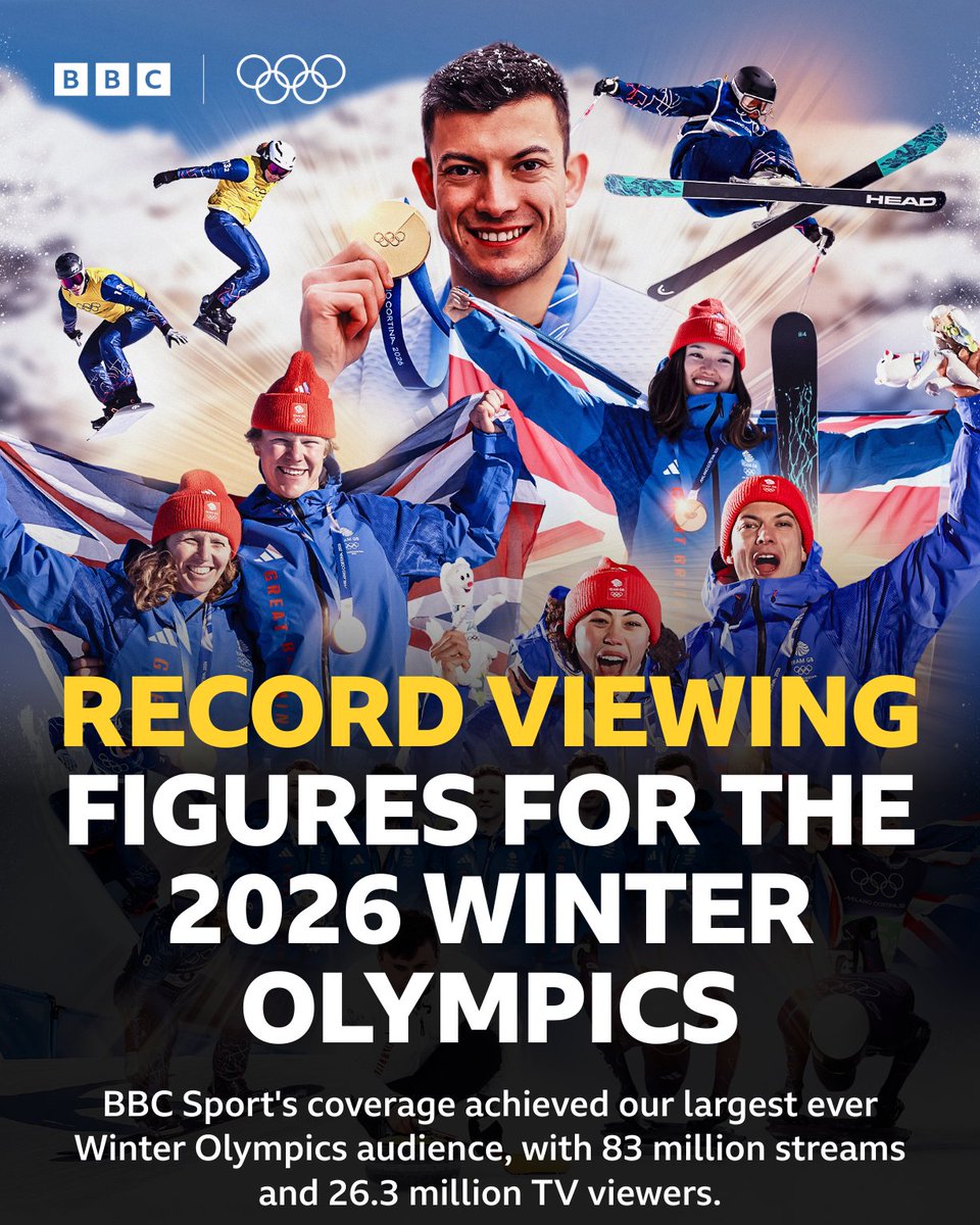 BBC Sport tweet media