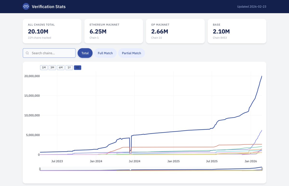 sourcify.eth tweet media