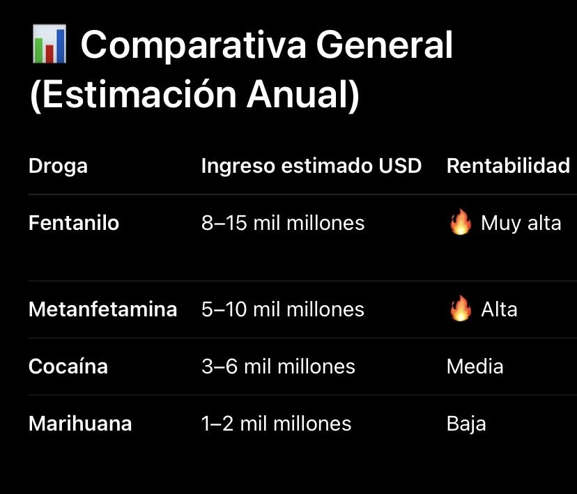 Donn4die's tweet photo. Primero investiguen los datos y no solo en chat gpt que es una tecnología que simplifica la investigación si no en las fuentes oficiales https://t.co/ZJ1zl71pki