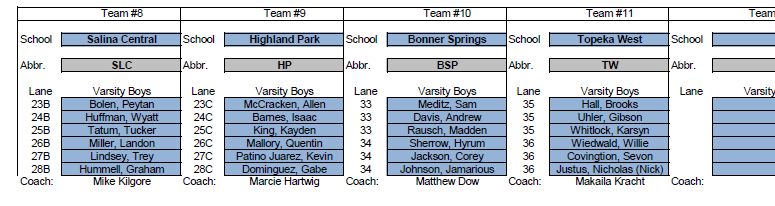 Salina Central Bowling tweet media