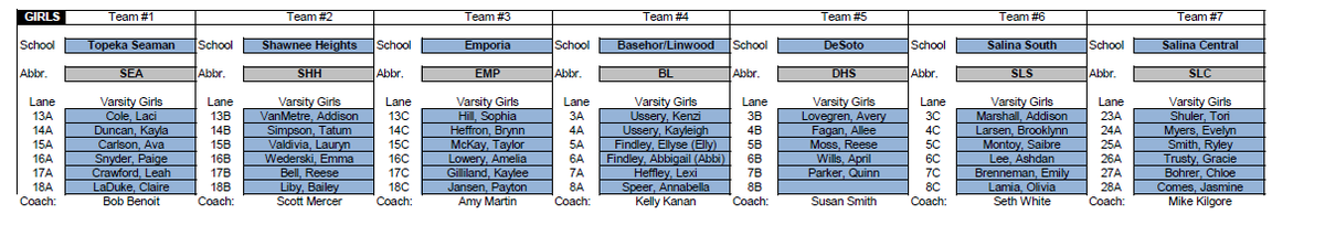 Salina Central Bowling tweet media
