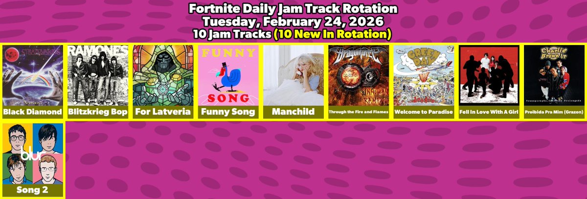 For Latveria Jam Track from Chapter 5: Season 4 (Absolute Doom