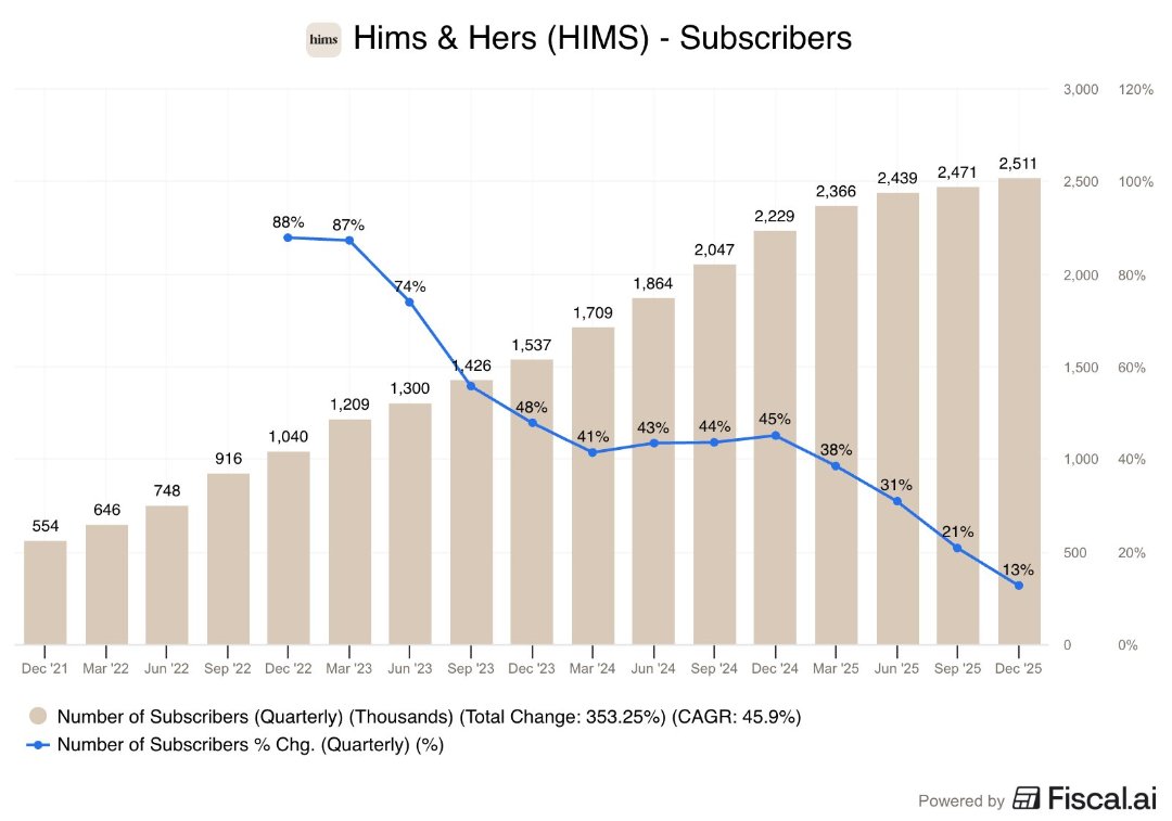 Megatrend Investor 📈 tweet media