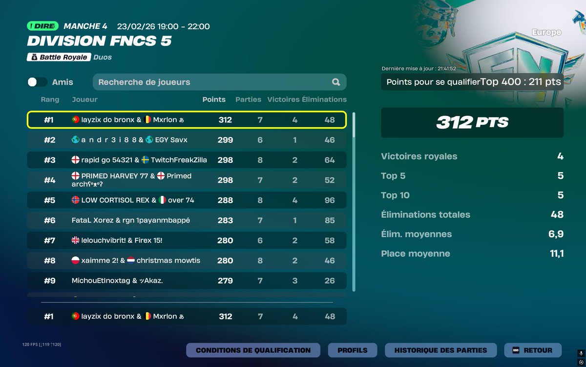 QUAL DIV 4 w/<a href="/Layzixxxx/">.</a>