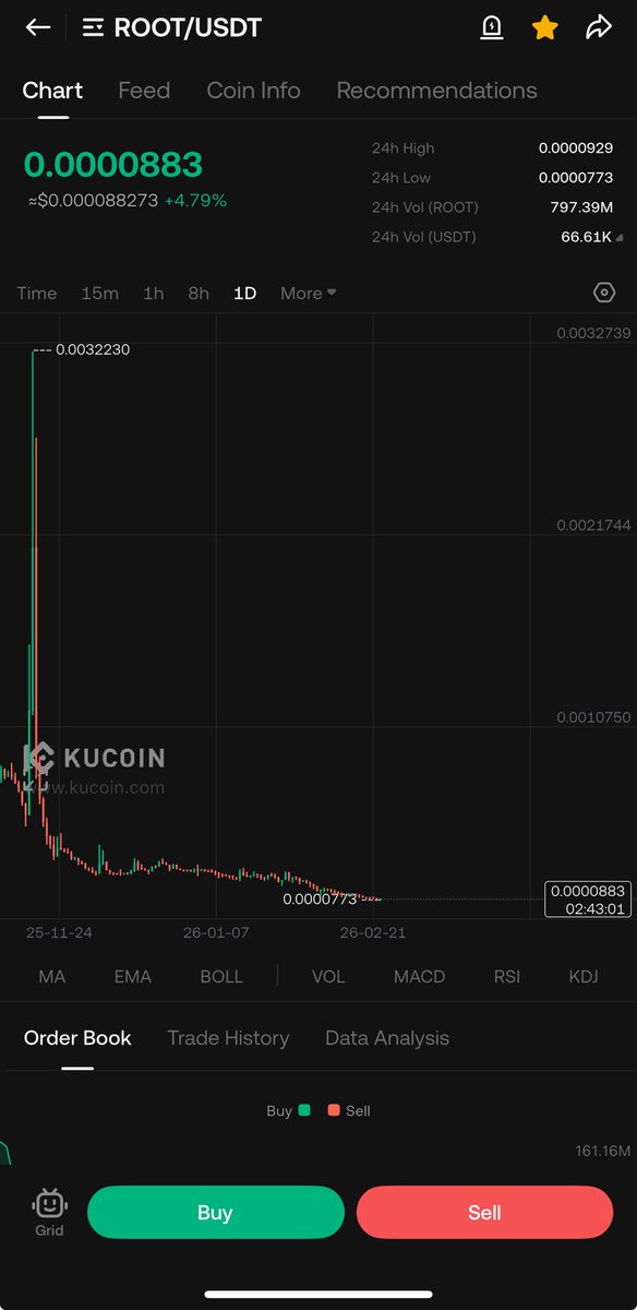 الصياد tweet media