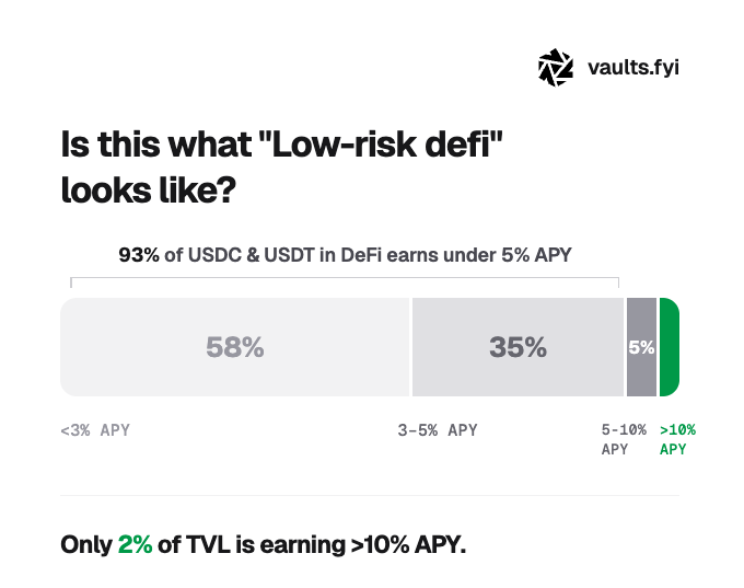 vaults.fyi tweet media