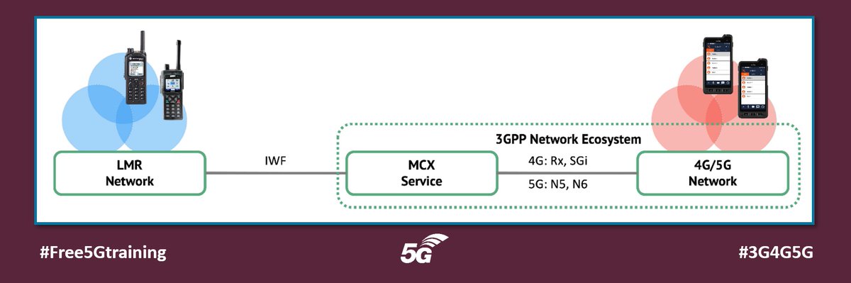 Free 5G Training tweet media