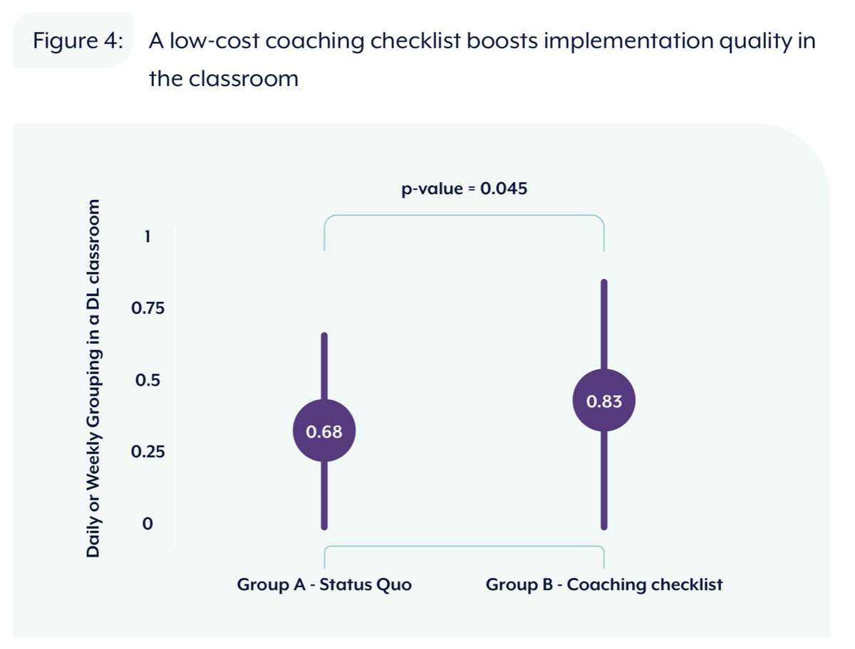 Noam Angrist tweet media