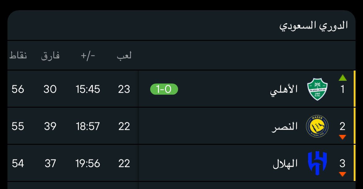 والله فاتنننه 💚💚💚💚