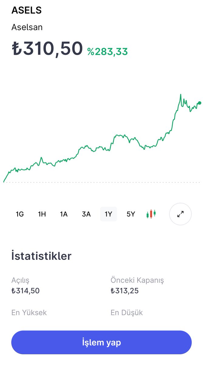 RobotcuAlper's tweet photo. Borsada bir haltı beceremeyip
Kısa yoldan zengin olmaya çalışan,zarar eden ve suçu devlete yükleyen dümbükler #ASELS #ASELAN son bir yılda %283 arttı ‼️
Bilmeyenler için ;
Türk Silahlı Kuvvetlerini Güçlendirme Vakfı (TSKGV), ASELSAN hisselerinin yüzde 84,58'ine sahip.
Şirketin hisselerinin yüzde 15,30'luk kısmı ise Borsa İstanbul'da işlem görüyor.
#bist100 #bist #BİST50 #BIST30 #BORSA #Borsaistanbul #matriks #algoritma #algo #grid #bes