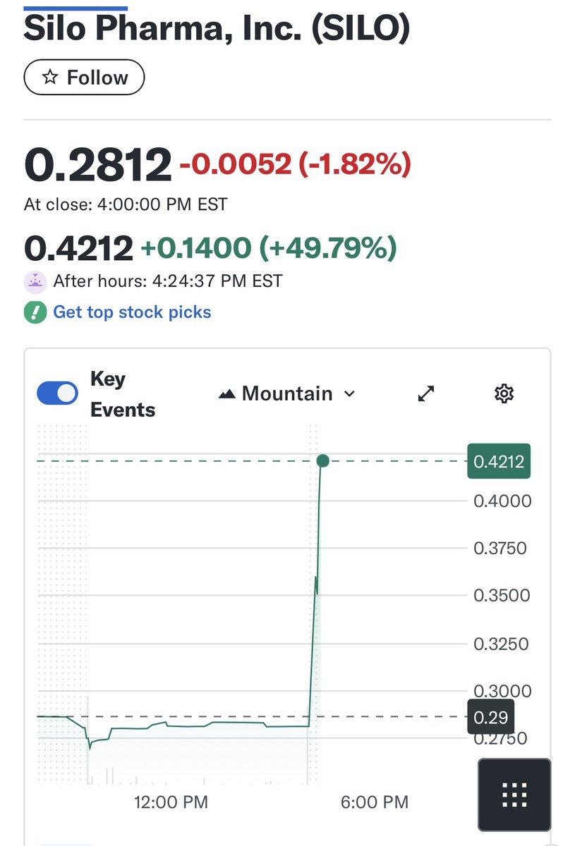 SILO
Very happy with this. Up almost a dime off buy/alert. More trims into .42.