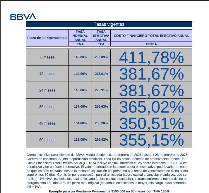 <a href="/madorni/">Manuel Adorni</a> Mientras tanto las tasas de los bancos privados ...