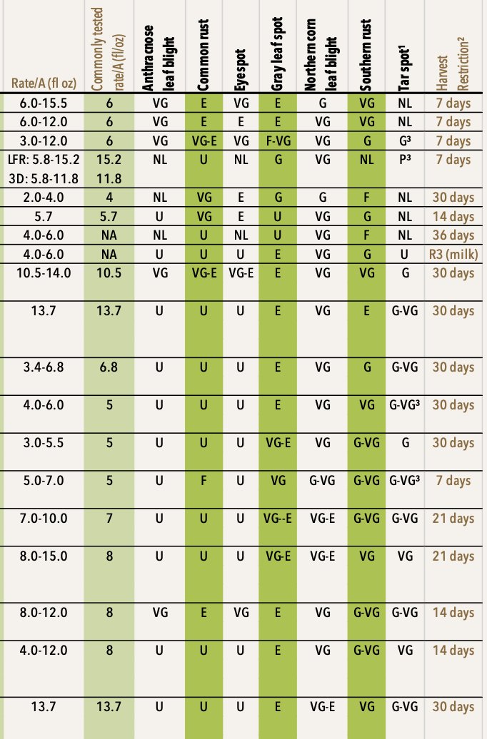 Crop Protection Network tweet media