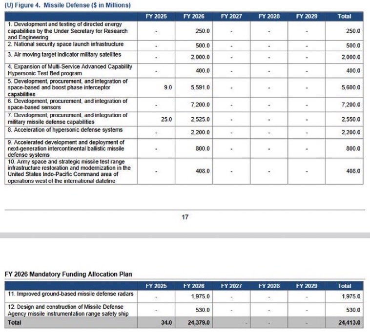 Space Investor tweet media