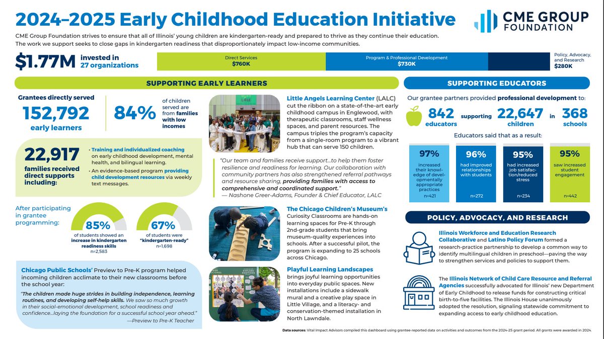 CME Group Foundation tweet media