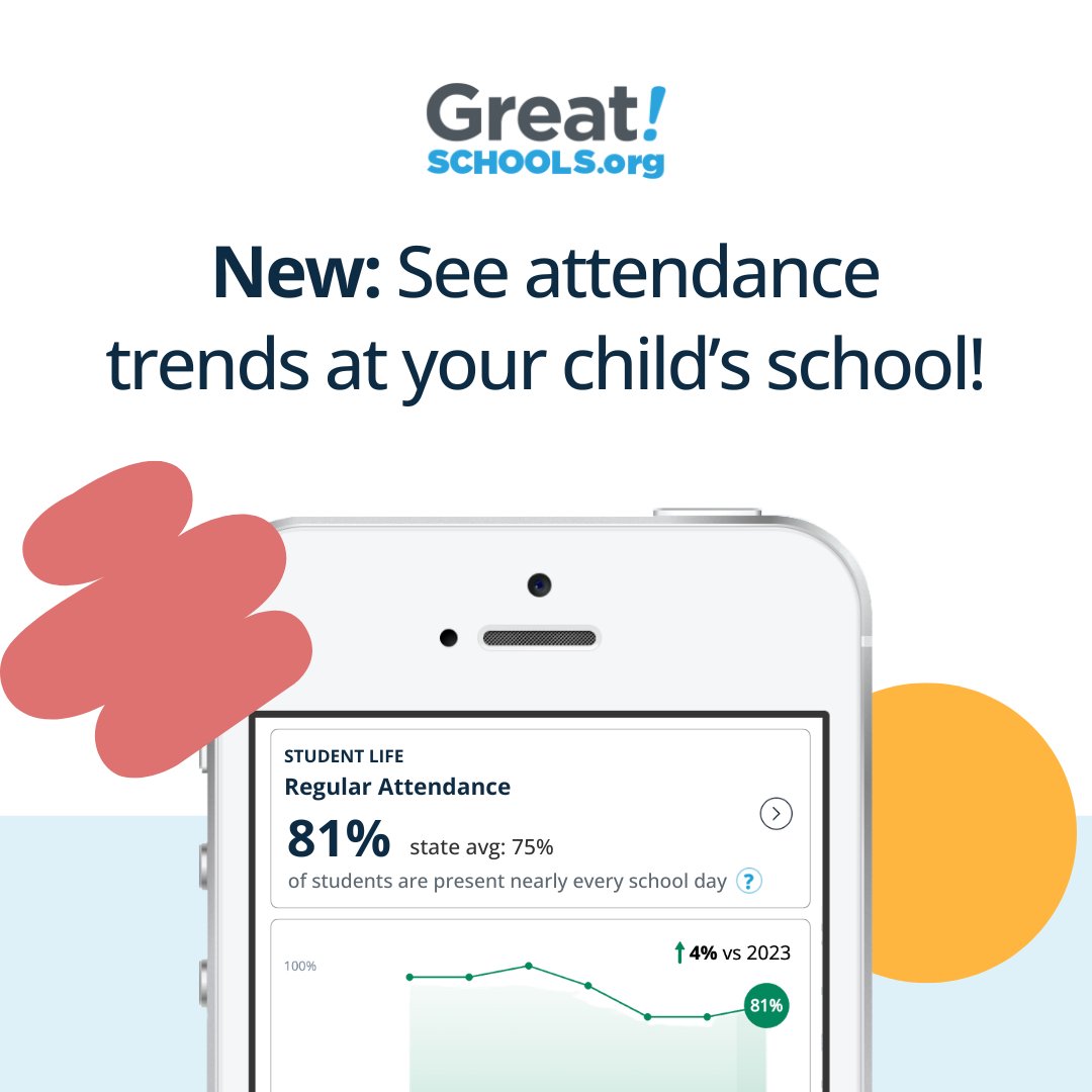 GreatSchools.org tweet media