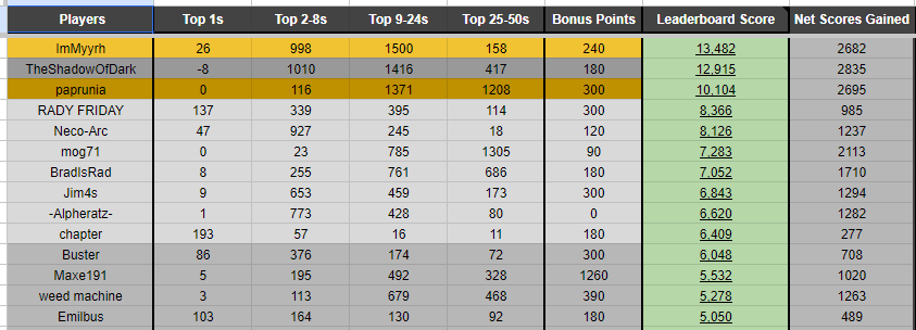 TheShadowOfDark tweet media