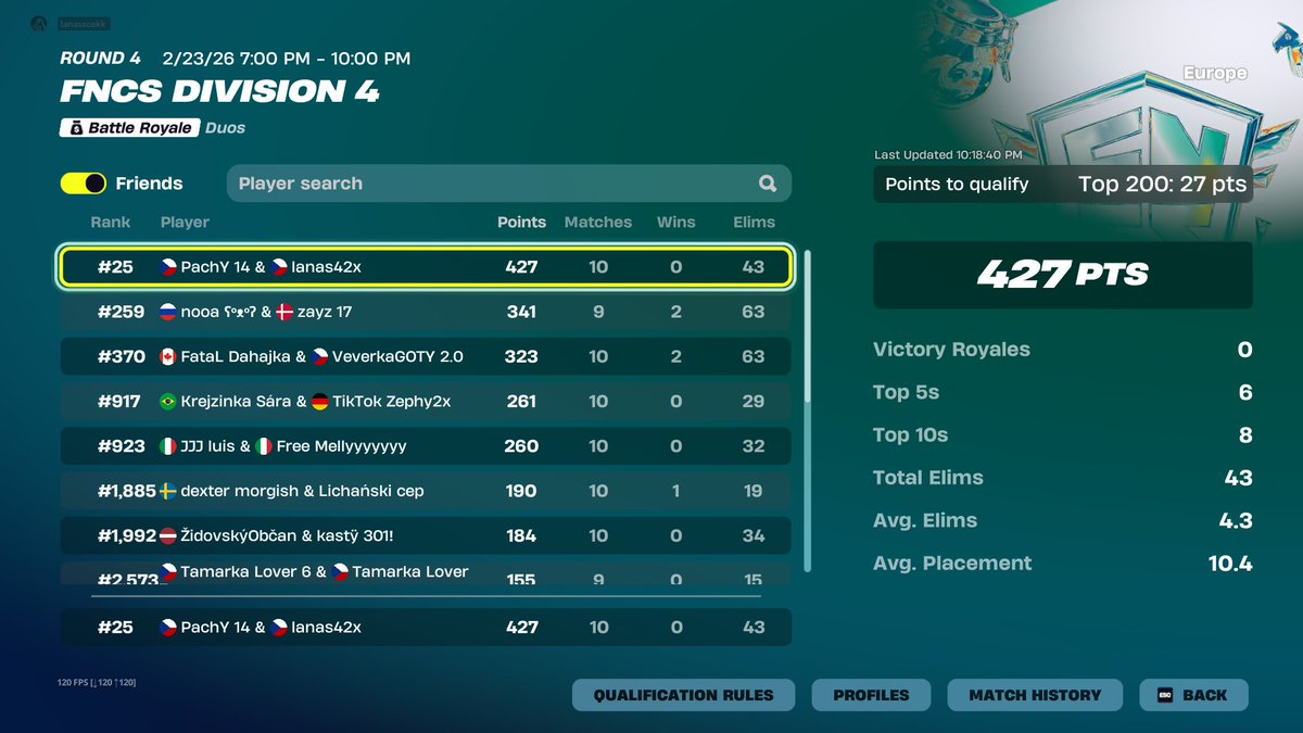 lanasxcek's tweet photo. qualed div3 427pts w/PachY https://t.co/U93LItyIjc