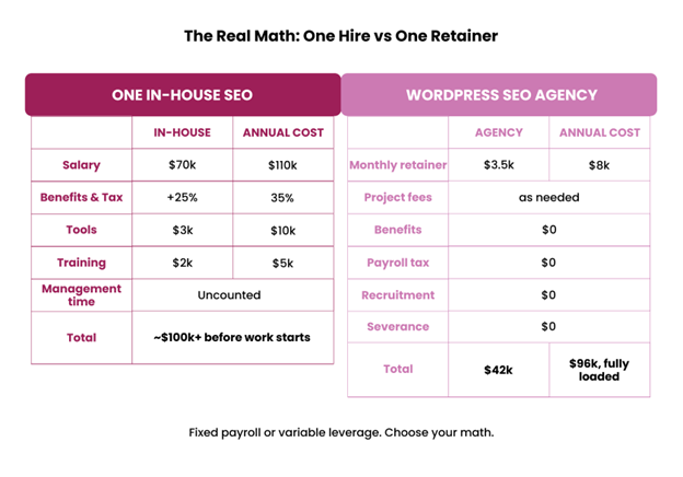Inflow_labs's tweet photo. If you’re stuck choosing “in-house vs agency,” you’re asking the wrong question.

Choose functions, build a workflow, then assign the work to whoever does it fastest + best.

Full breakdown here 👉 https://t.co/lgmxxbRHFl https://t.co/afNNQCIC7a