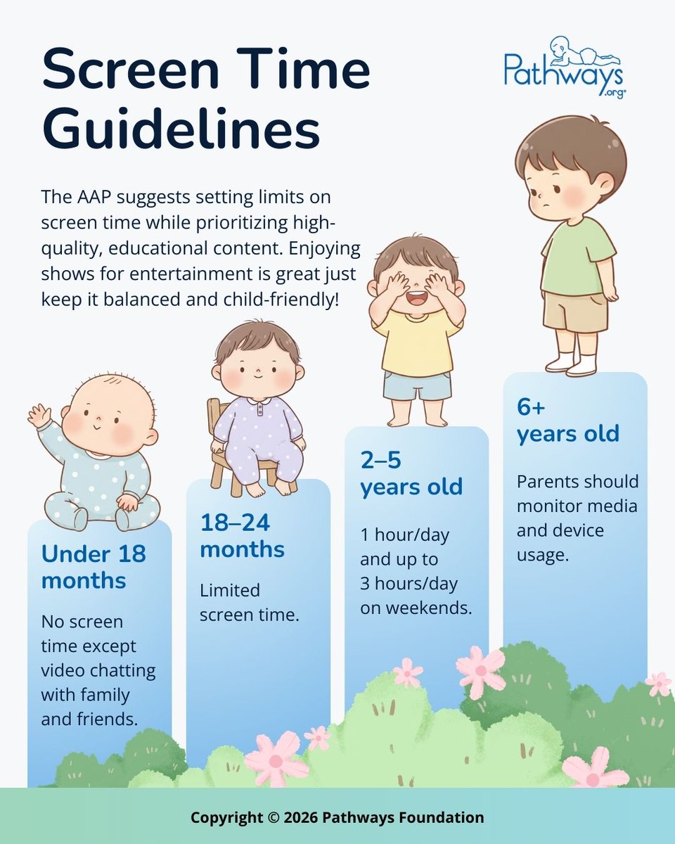 Pathways tweet media