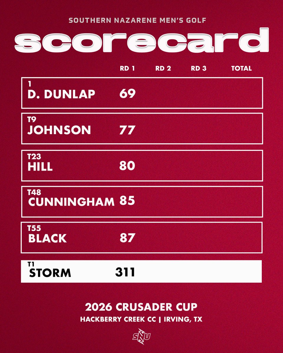 After Round 1 at the 2026 Crusader Cup!

#BoltsUp⚡️