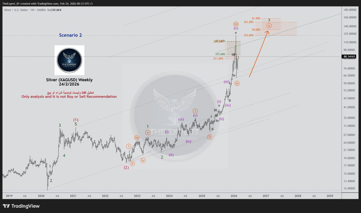 Fxlegen's tweet photo. تحديث تحليل #الفضة اسبوعي 

Update #Silver ( #XAGUSD ) analysis Weekly Timeframe

#فوركس #Forex

ليست توصية
Not Recommendation

والله اعلم https://t.co/sACmTfJ1eS
