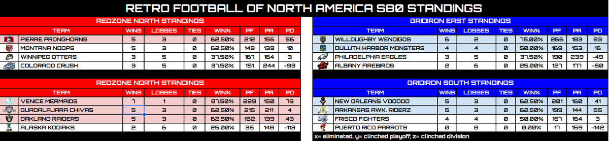 Retro Football of North America tweet media