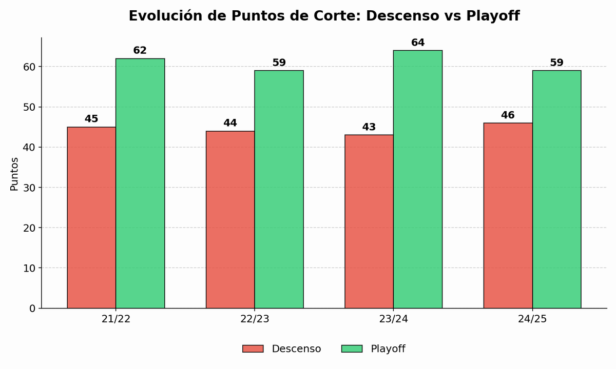Pablo Cacheda de Paz 🦴 tweet media