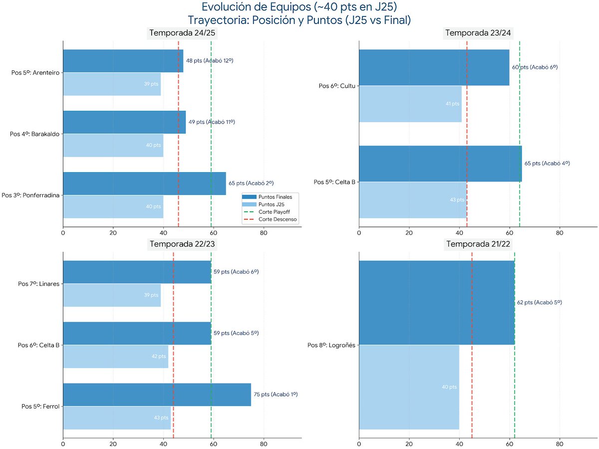 Pablo Cacheda de Paz 🦴 tweet media