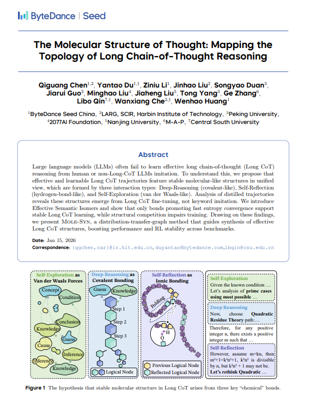 Long-CoT topology figure